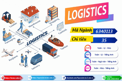 9 xu hướng phát triển của ngành logistics 