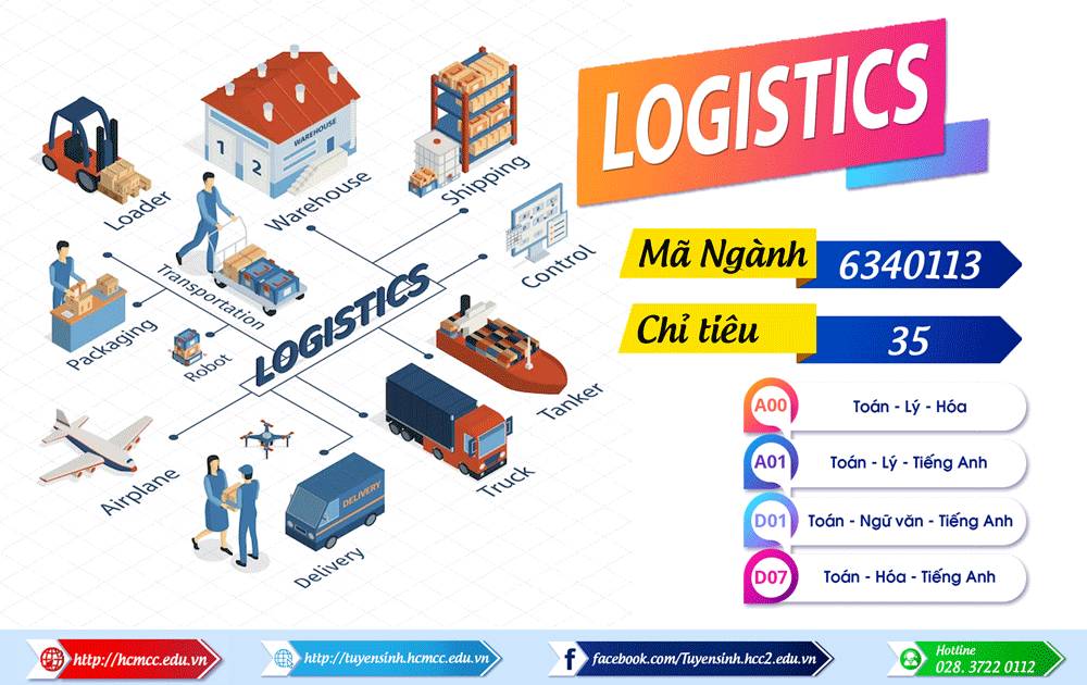 9 xu hướng phát triển của ngành logistics 